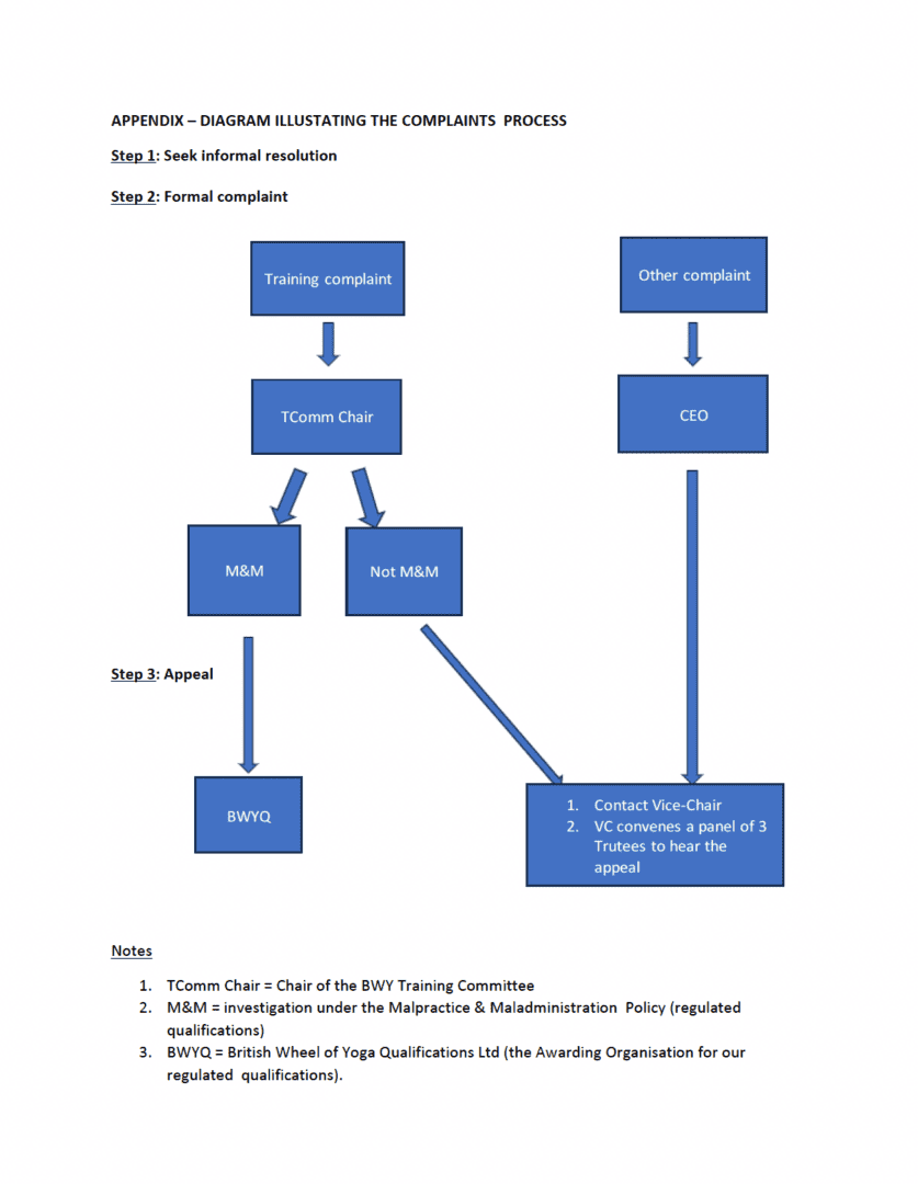 complaints-policy-flow-chart